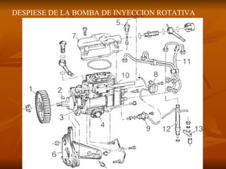 DESPIESE DE LA BOMBA DE INYECCION ROTATIVA 