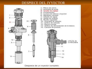 DESPIECE DEL IYYECTOR
 