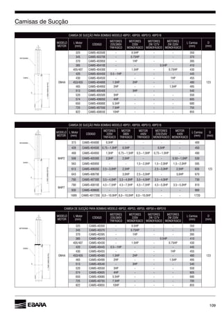 109
MOTOBOMBA
CAMISA
D
L(TUBOCAMISAEMPVC)
MODELO
MOTOR
L Motor
(mm)
MOTORES MOTORES MOTORES MOTORES
L Camisa
(mm)
D
(mm)
OM4A
325 CAMS-40350E - 0.5HP - - 350
123
345 CAMS-40370E - 0.75HP - - 370
370 CAMS-40395E - 1HP - - 395
385 CAMS-40410E - - 0.5HP 410
CAMS-40430E - 1.5HP - 0.75HP 430
420 CAMS-40445E - - - 445
430 CAMS-40455E - - - 1HP 455
CAMS-40480E 1.5HP 2HP - - 480
CAMS-40495E 2HP - - 1.5HP 495
513 CAMS-40540E - 3HP - 540
520 CAMS-40550E 3HP - - - 550
574 4HP - - -
5.5HP - - -
725 CAMS-40755E 7.5HP - - - 755
822 CAMS-40855E 10HP - - - 855
MODELO
MOTOR
L Motor
(mm)
MOTORES MOTORES MOTORES MOTORES
L Camisa
(mm)
D
(mm)
OM4A
325 CAMS-40350 - 0.5HP - - 350
123
345 CAMS-40370 - 0.75HP - - 370
370 CAMS-40395 - 1HP - - 395
385 CAMS-40410 - - 0.5HP 410
CAMS-40430 - 1.5HP - 0.75HP 430
420 CAMS-40445 - - - 445
430 CAMS-40455 - - - 1HP 455
CAMS-40480 1.5HP 2HP - - 480
CAMS-40490 2HP - - 1.5HP 495
513 CAMS-40540 - 3HP - - 540
520 CAMS-40550 3HP - - - 550
574 4HP - - -
5.5HP - - -
725 CAMS-40755 7.5HP - - - 705
822 CAMS-40855 10HP - - - 855
MOTOBOMBA
CAMISA
D
L(TUBOCAMISAEMPVC)
MODELO
MOTOR
L Motor
(mm)
MOTORES MOTOR MOTOR MOTORES MOTOR
L Camisa
(mm)
D
(mm)
M4P2
373 CAMS-40400E 0,5HP - - - - 400
123
428 CAMS-40450E 0,5HP - 0,5HP - 450
CAMS-40495E 1,5HP - 490
508 CAMS-40530E 2,0HP 2,0HP - - 530
CAMS-40595E - - 595
2,5HP - 2,5HP
- 3,0HP - 3,0HP
M4P7
700 CAMS-40730E - 730
780 CAMS-40810E 810
930 - - - - -
CAMS-401720E - - 1720
MOTOBOMBA
CAMISA
D
L(TUBOCAMISAEMPVC)
 
