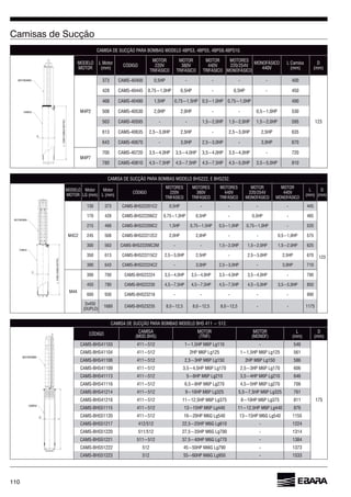 110
(MOD.BHS)
MOTOR MOTOR L
(mm)
D
(mm)
CAMS-BHS41103 -
175
CAMS-BHS41104
CAMS-BHS41109
CAMS-BHS41113
CAMS-BHS41214
CAMS-BHS41218 811
CAMS-BHS51115
CAMS-BHS51120 1155
CAMS-BHS51217 - 1224
CAMS-BHS51220 - 1314
CAMS-BHS51221 - 1384
CAMS-BHS51222 512 - 1373
CAMS-BHS51223 512 - 1533
MOTOBOMBA
CAMISA
D
L
MODELO
MOTOR
Motor
LG (mm)
Motor
L (mm)
MOTORES MOTORES MOTORES MOTOR MOTOR
L
(mm)
D
(mm)
M4C2
130 373 CAMS-BHS22201C2 0,5HP - - - - 445
123
170 428 0,5HP - 0,5HP - 485
215 CAMS-BHS22209C2 1,5HP - 520
245 508 CAMS-BHS22212C2 2,0HP 2,0HP - - 575
300 CAMS-BHS22209C2M - -
350 CAMS-BHS22215C2 2,5HP - 2,5HP
390 CAMS-BHS22224C2 - 3,0HP - 3,0HP 710
M4A
390 700 CAMS-BHS22224 - 790
450 780 CAMS-BHS22230 850
930 CAMS-BHS23218 - - - - - 990
2x450
(DUPLO)
CAMS-BHS23235 - - 1175
MOTOBOMBA
CAMISA
D
L(TUBOCAMISAEMPVC)
MODELO
MOTOR
L Motor
(mm)
MOTOR MOTOR MOTOR MOTORES
L Camisa
(mm)
D
(mm)
M4P2
373 CAMS-40400 0,5HP - - - - 400
123
428 CAMS-40445 0,5HP - 0,5HP - 450
CAMS-40490 1,5HP 490
508 CAMS-40530 2,0HP 2,0HP - - 530
CAMS-40595 - - 595
2,5HP - 2,5HP
- 3,0HP - 3,0HP
M4P7
700 CAMS-40720 - 720
780 CAMS-40810 810
MOTOBOMBA
CAMISA
D
L(TUBOCAMISAEMPVC)
 