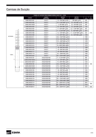 111
(MOD.BHS)
MOTOR MOTOR L
(mm)
D
(mm)
175
752
807
857
922
1200
-
- 1359
- 1429
- 1418
- 1578
-
230
-
CAMS-BHS51717 -
CAMS-BHS51718 - 1500
-
CAMS-BHS81301 - 882
CAMS-BHS81302E2 - 947
CAMS-BHS81302E1 - 1242
CAMS-BHS81302 - 1311
CAMS-BHS81303E - 1401
CAMS-BHS81303E2 - 1471
CAMS-BHS81303 - 1245
CAMS-BHS81304 - 1305
CAMS-BHS81305 - 1404
CAMS-BHS81308 -
CAMS-BHS81310 -
CAMS-BHS81313 - 1753
CAMS-BHS81314 - 2042
290
- 2143
CAMS-BHS80412 - 1079 350
MOTOBOMBA
CAMISA
D
L
 