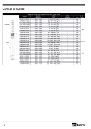112
(MOD.BHS)
MOTOR MOTOR L
(mm)
D
(mm)
CAMS-BHS101001 - 1311
290
CAMS-BHS101002E - 1380
CAMS-BHS101002E1 - 1470
CAMS-BHS101002E2 - 1540
CAMS-BHS101002 - 1278
CAMS-BHS101003 - 1338
CAMS-BHS101004E - 1440
-
CAMS-BHS101009 -
CAMS-BHS101010 -
CAMS-BHS101208 -
CAMS-BHS101209 -
CAMS-BHS101508 - 2100
350
CAMS-BHS101508E - 2200
CAMS-BHS122001E - 1383
CAMS-BHS122001E1 - 1482
CAMS-BHS122001 -
CAMS-BHS122002E4 - 1741
CAMS-BHS122002E5 - 1831
CAMS-BHS122002 - 2120
CAMS-BHS122003 - 2220
CAMS-BHS122004 -
CAMS-BHS122004E -
CAMS-BHS122007E - 2455
MOTOBOMBA
CAMISA
D
L
 