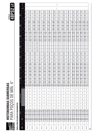 1515
MOTOBOMBASSUBMERSAS
PARAPOÇOSDEMÍN.4”
MODELO
4BPS2i/f
TABELAPARASELEÇÃODEEQUIPAMENTOS
BOMBA
MODELOEST.
MOTOR
MODELO
LB
D
máx.
(mm)
Ø
POLBSPHPkW0,01,01,41,82,12,4LMLkgLMLkgLMLkgLMLkgLMLkgLMLkgLMLkg
M4P20,500,37
44,939,734,828,323,017,3m
291373428719759428719428719508799
97
1
OM4A0,500,3729145874945874912,8210,50
OM4A2F0,500,3729142371410,5142371411,10
OP40,500,37291325
4WP0,500,37291235235250541250541
4BPS2-0909
M4P20,75
59,152,035,5m
34942877718,2881720,2881720,2881720,2881720,2850885721,88
OM4A0,500,3734945880713,0845880713,4471411,12
OM4A2F0,500,3734942377211,1342377211,72
OP40,500,3734932510,88
4WP0,500,37349235584235584250599250599
4BPS2-1111
M4P20,75
84,880,155,245,835,9m
38842850822,25
OM4A0,500,3738845813,4545813,8175311,49
OM4A2F0,500,3738842381111,5042381112,09
OP40,500,3738832571311,25
4WP0,500,3738823510,0523510,0525011,0525011,05
4BPS2-1313
M4P21,000,75
97,893,487,278,455,242,3m
42742885519,1189521,1189521,1189521,1189521,1150893522,71
OM4A0,7542745888513,9145888514,27385812
OM4A2F0,7542744387013,50
OP40,7542732575212,31
4WP0,7542725011,7125011,7112,8112,81
4BPS2-1515
M4P21,501,12
112,487,873,947,2m
93421,5193421,51102925,71102925,71102925,71102925,71
OM4A0,7545892414,31458924385851
OM4A2F0,7544390913,90
OP40,7532579112,71
4WP0,7525012,1125012,1173113,2173113,21
4BPS2-1717
M4P21,501,12
120,8112,8101,385,455,3m
50597321,9397321,93
OM4A1,000,7550545814,7345815,0941091514,94
OM4A2F1,000,7550597315,47
OP41,000,7550535085514,23
4WP1,000,7550577013,8377013,83295800295800
4BPS2-1818
M4P21,501,12
119,9107,189,774,258,0m
52599322,1299322,121088108810881088
OM4A1,000,7552545898314,9245898315,2841093515,13
OM4A2F1,000,75525993
OP41,000,7552535087514,42
4WP1,000,7552579014,0279014,02295820295820
4BPS2-2121
M4P22,001,49
153,2142,9m
5835081091508109127,2227,2227,2227,22
OM4A1,501,1258349317,2549317,50445102817,99
OM4A2F1,501,1258350318,24
OP41,501,12583385
4WP1,501,1258329587817,5229587817,5234092317,8234092317,82
4BPS2-2323
M4P22,001,49
174,2154,4137,2114,395,074,8m
508113024,71508113024,71118527,31118527,31118527,31118527,31
OM4A1,501,12493111517,34493111517,5944518,08
OM4A2F1,501,12503112518,33
OP41,501,12385100717,01
4WP1,501,1229591729591734017,9134017,91
4BPS2-2525
M4P22,50
192,5182,9170,5153,7129,7109,785,4m
127429,78127429,78130431,58127429,78127429,78127429,78
OM4A1,501,12493115417,81493115444518,55
OM4A2F1,501,1250318,80
OP41,501,1238517,48
4WP1,501,1229518,0829518,08340100118,38340100118,38
4BPS2-2727
M4P22,50
209,7198,8184,289,0m
700131329,74131329,74134331,54131329,74131329,74131329,74
OM4A2,001,49700503120318,04503120318,20490119020,35
OP42,001,49700420112019,14
4WP2,001,49700340104018,54340104018,54375107521,14375107521,14
4BPS2-3030
M4P23,002,24
228,5218,9205,4185,0132,0102,7m
759137214021402137213721402
OM4A2,001,4975950350319,12490124921,27
OP42,001,497594201179
4WP2,001,497593401099340109937511343751134
4BPS2-3333
M4P74,002,98
253,0227,5m
817730154735,80730154735,80730154735,80730154735,80730154735,8079038,80
OM4A3,002,24817558137522,54558137522,4055024,88
OP43,002,24817470128723,00
4WP3,002,24817375119223,00375119223,00430124725,20430124725,20
M4P74,002,98
288,2278,0238,1172,0138,4m
73073073073073079039,47
OM4A3,002,24558143423,21558143423,0755025,55
OP43,002,24470
4WP3,002,243751251375125143025,8743025,87
 