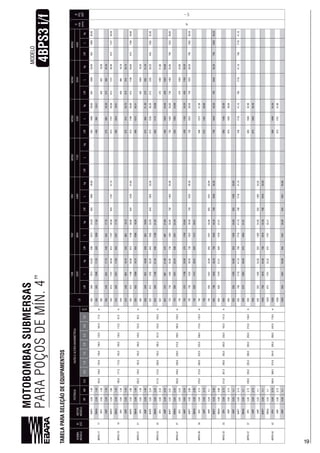 19
MOTOBOMBASSUBMERSAS
PARAPOÇOSDEMÍN.4”
19
4BPS3i/f
MODELO
TABELAPARASELEÇÃODEEQUIPAMENTOS
BOMBA
MODELOEST.
MOTOR
MODELO
LB
D
máx.
(mm)
Ø
POL
BSP
HPkW0,00,51,01,52,02,53,03,5LMLkgLMLkgLMLkgLMLkgLMLkgLMLkgLMLkg
4BPS3-1717
M4P22,001,49
158,0155,0148,0122,0104,077,0m
505508101324,30508101324,30
97
1
OM4A2,001,49505503100817,20503100849099519,51
OP42,001,4950542092518,30
4WP2,001,4950534084517,7034084517,7037588020,3037588020,30
4BPS3-1919
M4P22,50
180,0177,0172,0150,0135,0112,087,0m
544115729,30115729,30118731,10115729,30115729,30115729,30
OM4A2,001,4954450310475031047490103419,91
OP42,001,4954442018,70
4WP2,001,4954434088418,1034088418,1037591920,7037591920,70
4BPS3-2121
M4P22,50
202,0195,0192,0183,0149,0125,095,0m
58329,8029,8029,8029,8029,80
OM4A2,001,4958350318,10503490107320,41
OP42,001,49583420100319,20
4WP2,001,4958334092334092337595821,2037595821,20
4BPS3-2323
M4P23,002,24
217,0213,0195,0180,0135,0103,0m
123530,2032,0032,00123530,20123530,2032,00
OM4A3,002,24558118021,34558118021,205501172
OP43,002,24470109221,80
4WP3,002,2437599721,8037599721,80430105224,00430105224,00
4BPS3-2727
M4P73,50
250,0248,0239,0228,0212,0189,0120,0m
73373035,8073035,8073035,8073035,8073035,80790152338,80
OM4A3,002,24733558129122,54558129122,40550128324,88
OP43,002,24733470120323,00
4WP3,002,24733375110823,00375110823,0043025,2043025,20
4BPS3-3030
M4P74,002,98
279,0273,0252,0233,0174,0132,0m
79273015227301522730152273015227301522790158239,50
OM4A4,002,9879214121412
OP45,003,73792580137231,30
4WP5,003,7379238,80
4WP5,504,1792555134732,90555134732,90555134732,90
4BPS3-3333
M4P74,50
312,0307,0298,0283,0230,0193,0147,0m
85079040,2079040,2079040,2079040,2079040,2079040,20
OM4A4,002,98850147027,51147027,51
OP45,003,73850580143032,00
4WP5,003,73850152539,50
4WP5,504,1850555140555514055551405
4BPS3-3737
M4P75,003,73
339,0335,0325,0308,0283,0250,0210,0158,0m
928790171841,10790171841,10790171841,10790171841,10790171841,10790171841,10
OM4A5,504,192830,9231,01
OP45,003,73928580150832,90
4WP5,003,7392840,40
4WP5,504,1928555148334,50555148334,50555148334,50
4BPS3-4242
M4P75,504,1
390,0374,0354,0289,0242,0179,0m
79042,5079042,5079042,50
OM4A5,504,1170132,32170132,41
OP45,003,7358034,30
4WP5,003,73170141,80
4WP5,504,1555158135,90555158135,90555158135,90
 