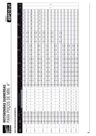 30
MOTOBOMBASSUBMERSAS
PARAPOÇOSDEMÍN.4”4BPS10i/f
MODELO
TABELAPARASELEÇÃODEEQUIPAMENTOS
30
BOMBA
MODELOEST.
MOTOR
MODELO
LB
D
máx.
(mm)
Ø
POL
BSP
HPkW0,08,09,010,011,012,013,0LMLkgLMLkgLMLkgLMLkgLMLkgLMLkg
4BPS10-1010
M4P73,50
87,049,541,032,5m
730137834,00730137834,00730137834,00730137834,00730137834,00790143837,00
97
1
OM4A4,002,9824,3124,31
OP45,003,73580122828,80
4WP5,003,731323
4WP5,504,1555120330,40555120330,40555120330,40
4BPS10-1111
M4P74,002,98
75,552,553,545,0m
730142234,50730142234,50730142234,50730142234,50730142234,50790148237,50
OM4A4,002,98131224,81131224,81
OP45,003,73580127229,30
4WP5,003,73
4WP5,504,1555124730,90555124730,90555124730,90
4BPS10-1212
M4P74,50
105,582,575,058,549,039,5m
79038,0079038,0079038,0079038,0079038,0079038,00
OM4A4,002,9825,3125,31
OP45,003,7358029,80
4WP5,003,73141137,30
4WP5,504,1555129131,40555129131,40555129131,40
4BPS10-1313
M4P75,003,73
113,589,582,073,553,543,0m
780790157038,40790157038,40790157038,40790157038,40790157038,40790157038,40
OM4A5,504,1780145528,22145528,31
OP45,003,7378058030,20
4WP5,003,73780145537,70
4WP5,504,1780555133531,80555133531,80555133531,80
4BPS10-1515
M4P75,504,1
131,5105,598,090,079,053,0m
79039,3079039,3079039,30
OM4A5,504,1154329,12154329,21
OP45,003,73580144831,10
4WP5,003,731543
4WP5,504,1555142332,70555142332,70555142332,70
4BPS10-1717
M4P74,47
148,0117,5108,053,571,057,5m
957790174740,20790174740,20790174740,20
OM4A5,504,195730,0230,11
4WP5,504,1957555151255515125551512
4BPS10-1818
M4P74,85
123,5115,0102,587,574,059,5m
1001790179179017917901791
OM4A7,505,5910017501751750175133,75
4WP7,505,59100140,0040,0040,00
4BPS10-2121
M4P77,505,59
179,0140,0129,0114,598,081,5m
1133790192341,40790192341,40790192341,40
OM4A7,505,591133750188334,45750188334,55
4WP7,505,591133180840,80180840,80180840,80
 
