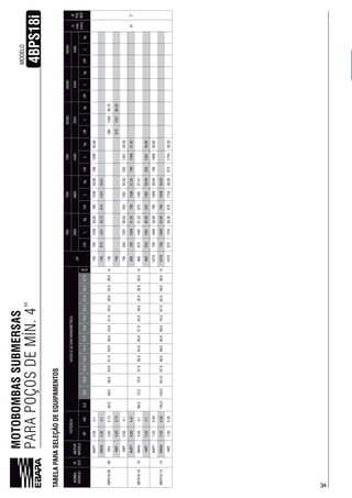 34
MOTOBOMBASSUBMERSAS
PARAPOÇOSDEMÍN.4”
34
4BPS18i
MODELO
TABELAPARASELEÇÃODEEQUIPAMENTOS
BOMBA
MODELOEST.
MOTOR
MODELO
LB
D
máx.
(mm)
Ø
POL
BSP
HPkW0,010,812,013,214,418,020,422,825,2LMLkgLMLkgLMLkgLMLkgLMLkgLMLkg
4BPS18-0909
M4P75,504,1
82,050,053,051,045,039,033,0m
790790790
972”
OM4A5,504,114211421
OP45,003,7358028,70
4WP5,003,731421
4WP5,504,1555130130,30555130130,30555130130,30
4BPS18-1010
M4P74,47
88,072,070,057,054,048,042,028,0m
79037,5079037,5079037,50
OM4A5,504,1148127,32148127,41
4WP5,504,155530,9055530,9055530,90
4BPS18-1414
M4P77,505,59
104,0101,097,093,089,085,080,048,038,0m
107979039,9079039,9079039,90
OM4A7,505,591079750182932,95750182933,05
4WP7,505,591079175439,30175439,30175439,30
 