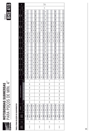 38
MOTOBOMBASSUBMERSAS
PARAPOÇOSDEMÍN.4”
MODELO
BHS41S
TABELAPARASELEÇÃODEEQUIPAMENTOS
38
BOMBA
MODELOEST.
MOTOR
MODELO
LB
D
(mm)
Øin
HPkW0,00,30,91,21,5LMLkgLMLkgLMLkgLMLkgLMLkgLMLkg
41S-1818
M4P21,000,75
151,0144,0133,0117,0m
54542897318,80101320,80101320,80101320,80101320,80508105322
98
BSP
OM4A0,755454581003458100338593012,85
OM4A2F0,7554544398813,19
OP40,7554532587012,00
4WP0,7554525079511,4025079511,4081012,5081012,50
41S-2222
M4P21,501,12
183,0177,0145,0117,085,0m
109721,50109721,50119225,70119225,70119225,701192
OM4A1,000,75458108714,304581087410103914,51
OM4A2F1,000,75109715,04
OP41,000,7535097913,80
4WP1,000,7589413,4089413,4029592415,7029592415,70
M4P22,001,49
220,0209,0175,0142,0102,0m
713508122123,80508122123,80
OM4A1,501,12713493493445115817,17
OM4A2F1,501,1271350317,42
OP41,501,127133851098
4WP1,501,1271329510082951008340105317,00340105317,00
41S-3131
M4P22,001,49
249,0233,0205,0122,0m
84150813495081349140429,40140429,40140429,40140429
OM4A1,501,12841493133419,43493133444520,17
OM4A2F1,501,12841503134420,42
OP41,501,1284138519,10
4WP1,501,1284129519,7029519,70340118120,00340118120,00
 