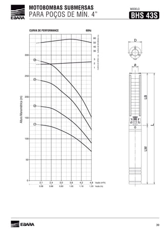 39
MOTOBOMBAS SUBMERSAS
PARA POÇOS DE MÍN. 4”
MODELO
BHS 43S
0
50
200
40
50
60
CURVADEEFICIÊNCIA(%)CURVADONPSHr(m)
30
2,1
0,58
150
100
0,66 0,83 1,00 1,16 1,33
3
2
1
250
300
2,4 3,0 3,6 4,2 4,8
17
23
31
36
AlturaManométrica(m)
L
LMLB
D
60HzCURVA DE PERFORMANCE
 
