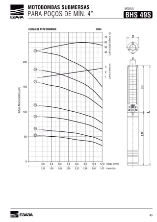 43
MOTOBOMBAS SUBMERSAS
PARA POÇOS DE MÍN. 4”
MODELO
BHS 49S
0
50
100
150
200
50
60
70
3,33
2
3
1
15
21
40
4,8
3,002,662,332,001,661,501,33
5,4 6,0 7,2 8,4 9,6 10,8 12,0
07
09
12
30
25
CURVADEEFICIÊNCIA(%)CURVADONPSHr(m)
AlturaManométrica(m)
L
LMLB
D
60HzCURVA DE PERFORMANCE
 