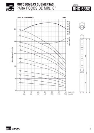 47
MOTOBOMBAS SUBMERSAS
PARA POÇOS DE MÍN. 6”
MODELO
BHS 635S
12 18 36
3,33 5,00 10,00
24
6,66
30
8,33
0
50
100
150
200
04
07
08
250
4
8
12
CURVADEEFICIÊNCIA(%)
30
40
50
60
70
80
03
02
05
10
12
15
48
13,33
42
11,66
11
14
CURVADONPSHr(m)
AlturaManométrica(m)
LM
D
LB
L
60HzCURVA DE PERFORMANCE
 