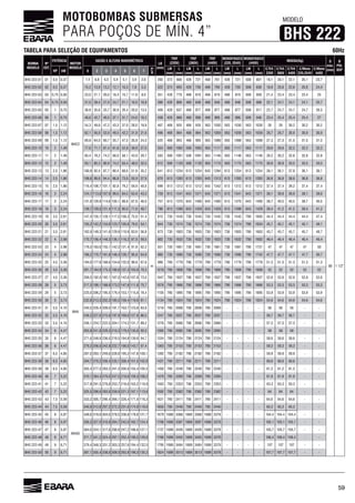 59
MOTOBOMBAS SUBMERSAS
PARA POÇOS DE MÍN. 4”
MODELO
BHS 222
TABELA PARA SELEÇÃO DE EQUIPAMENTOS 60Hz
BOMBA
MODELO
Nº
EST.
POTÊNCIA
MOTOR
MODELO
VAZÃO E ALTURA MANOMÉTRICA
LB
(mm)
TRIF
(220V)
TRIF
(380V)
TRIF
(440V)
MONOFÁSICO
(220, 254V)
MONOFÁSICO
(440V)
MASSA(Kg) D
máx.
(mm)
Ø
POL
BSPHP kW 0 2 3 4 5 6 7
m³/h
LM
(mm)
L
(mm)
LM
(mm)
L
(mm)
LM
(mm)
L
(mm)
LM
(mm)
L
(mm)
LM
(mm)
L
(mm)
C/Trif.
220V
C/Trif.
380V
C/Trif.
440V
C/Mono
220,254V
C/Mono
440V
BHS 222-01 01 0,5 0,37
M4C2
7,4 5,9 5,1 3,9
m
293 373 428 721 428 721 508 801 18,1 20,1 22,1 20,1 23,7
98
BHS 222-02 02 0,5 0,37 15,2 13,9 13,2 12,1 10,3 7,8 5,3 322 373 428 750 790 428 750 508 830 18,8 20,8 22,8 20,8 24,4
BHS 222-03 03 0,75 23,0 21,1 20,0 18,4 15,7 11,9 8,0 351 428 779 819 819 819 508 859 21,4 23,4 23,4 23,4 25
BHS 222-04 04 0,75 31,0 28,4 27,0 24,7 21,1 10,8 380 428 808 848 848 848 508 888 22,1 24,1 24,1 24,1 25,7
BHS 222-05 05 1 0,75 38,8 33,7 30,9 20,0 13,5 409 428 837 877 877 877 508 917 22,7 24,7 24,7 24,7
1 0,75 42,7 40,5 37,1 31,7 24,0 438 428 508 23,4 25,4 25,4 25,4 27
BHS 222-07 07 1,5 1,12 54,3 49,8 47,2 43,3 37,0 28,0 18,9 935 935 1030 1030 1030 30,2 30,2 30,2
BHS 222-08 08 1,5 1,12 53,9 49,5 42,2 31,9 1059 1059 1059 30,9 30,9 30,9
BHS 222-09 09 1,5 1,12 55,7 47,5 35,9 24,3 525 993 993 1088 1088 1088 27,3 27,3 31,5 31,5 31,5
BHS 222-10 10 2 1,49 71,1 52,8 39,9 27,0 554 508 508 1117 1117 1117 32,2 32,2 32,2
BHS 222-11 11 2 1,49 85,4 78,2 74,2 58,1 43,9 29,7 583 508 1091 508 1091 30,2 30,2 32,8 32,8 32,8
BHS 222-12 12 2 1,49 93,1 85,3 80,9 74,2 48,0 32,5 508 1120 508 1120 1175 1175 1175 30,9 30,9 33,5 33,5 33,5
BHS 222-13 13 2,5 100,9 92,4 87,7 80,4 51,9 35,2 1254 1254 1284 1254 1254 37,9
BHS 222-14 14 2,5 94,4 73,9 55,9 37,9 1283 1283 1313 1283 1283
BHS 222-15 15 2,5 101,1 92,8 79,2 59,9 1312 1312 1342 1312 1312 37,4 37,4 39,2 37,4 37,4
3 2,24 124,1 113,8 107,9 99,0 84,5 43,3 728 1341 1371 1371 1341 1371 38,1 39,9 39,9 38,1 39,9
BHS 222-17 17 3 2,24 131,9 120,9 105,1 89,8 757 1370 1400 1400 1370 1400 38,7 40,5 40,5 38,7 40,5
BHS 222-18 18 3 2,24 139,7 128,0 121,4 111,3 95,0 71,9 48,7 1399 1429 1429 1399 1429 39,4 41,2 41,2 39,4 41,2
BHS 222-19 19 3,5
M4A
147,4 135,1 128,1 117,5 100,3 75,9 51,4 815 730 1545 730 1545 730 1545 730 1545 790 44,4 44,4 44,4 44,4 47,4
BHS 222-20 20 3,5 155,2 142,2 134,9 123,7 79,9 54,1 844 730 1574 730 1574 730 1574 730 1574 790 45,1 45,1 45,1 45,1 48,1
BHS 222-21 21 3,5 149,3 129,9 110,9 83,9 873 730 730 730 730 790 45,7 45,7 45,7 45,7 48,7
BHS 222-22 22 4 2,98 170,7 148,3 87,9 59,5 902 730 730 730 730 790 49,4
BHS 222-23 23 4 2,98 178,5 155,1 142,3 121,4 91,8 931 730 730 730 730 790 1721 47 47 47 47 50
BHS 222-24 24 4 2,98 170,7 148,4 95,8 730 730 730 730 790 1742 47,7 47,7 47,7 47,7 50,7
BHS 222-25 25 4,5 194,0 177,8 132,0 99,8 989 790 1779 790 1779 790 1779 790 1779 790 1779 51,3 51,3 51,3 51,3 51,3
4,5 201,7 184,9 175,3 137,3 103,8 70,3 1018 790 1808 790 1808 790 1808 790 1808 790 1808 52 52 52 52 52
BHS 222-27 27 4,5 209,5 192,0 182,1 107,8 73,0 1047 790 1837 790 1837 790 1837 790 1837 790 1837
BHS 222-28 28 5 3,73 217,3 199,1 188,8 173,2 147,8 111,8 75,7 790 790 790 790 790 53,3 53,3 53,3 53,3 53,3
BHS 222-29 29 5 3,73 225,0 195,5 179,4 153,1 115,8 78,4 1105 790 1895 790 1895 790 1895 790 1895 790 1895 53,9 53,9 53,9 53,9 53,9
BHS 222-30 30 5 3,73 232,8 213,3 202,3 185,5 158,4 119,8 81,1 1134 790 1924 790 1924 790 1924 790 1924 790 1924
BHS 222-31 31 5,5 4,10 240,5 220,4 209,0 191,7 123,8 83,8 1218 790 2008 790 2008 790 2008 - - - - - -
BHS 222-32 32 5,5 4,10 248,3 215,8 197,9 127,8 1247 790 2037 790 2037 790 2037 - - - - - -
BHS 222-33 33 5,5 4,10 234,7 222,5 204,1 174,2 131,7 89,2 790 790 790 - - - - 57,3 57,3 57,3 - -
BHS 222-34 34 4,47 241,8 229,3 210,3 179,5 135,8 92,0 1305 790 2095 790 2095 790 2095 - - - - 58 58 58 - -
BHS 222-35 35 4,47 248,9 184,8 139,8 94,7 1334 790 2124 790 2124 790 2124 - - - - - -
4,47 279,3 242,8 222,7 190,0 143,7 97,4 790 2153 790 2153 790 2153 - - - - 59,3 59,3 59,3 - -
BHS 222-37 37 4,85 287,0 228,9 195,2 100,1 1392 790 2182 790 2182 790 2182 - - - - 59,9 59,9 59,9 - -
BHS 222-38 38 4,85 294,7 270,2 235,1 200,4 151,5 102,8 1421 790 2211 790 2211 790 2211 - - - - - -
BHS 222-39 39 4,85 302,4 277,3 241,3 155,4 105,5 1450 790 2240 790 2240 790 2240 - - - - - -
BHS 222-40 40 7 5,22 310,1 284,4 270,0 247,5 210,8 159,3 108,2 1479 790 790 790 - - - - - -
BHS 222-41 41 7 5,22 317,8 291,5 253,7 110,9 790 2353 790 2353 790 2353 - - - - - -
BHS 222-42 42 7 5,22 325,5 259,9 221,2 1592 790 2382 790 2382 790 2382 - - - - - -
BHS 222-43 43 7,5 5,59 333,2 305,7 290,4 171,0 790 2411 790 2411 790 2411 - - - - - -
BHS 222-44 44 7,5 5,59 340,9 312,8 297,2 272,3 174,9 119,0 790 2440 790 2440 790 2440 - - - - - -
BHS 222-45 45 8 5,97
M4AD
319,9 304,0 278,5 178,8 121,7 3378 - - - - 104,4 104,4 104,4 - -
8 5,97 327,0 310,8 284,7 242,0 182,7 124,4 1708 3397 3397 3378 - - - - 105,1 105,1 105,1 - -
BHS 222-47 47 8 5,97 334,1 290,9 247,2 127,1 1737 3378 - - - - 105,7 105,7 105,7 - -
BHS 222-48 48 9 371,7 341,2 324,4 297,1 252,4 190,5 129,8 3455 3455 3378 - - - - - -
BHS 222-49 49 9 379,4 348,3 331,2 303,3 194,4 132,5 1795 3484 3484 3378 - - - - 107 107 107 - -
BHS 222-50 50 9 387,1 355,4 338,0 309,5 198,3 135,2 1824 3513 3513 3378 - - - - 107,7 107,7 107,7 - -
 