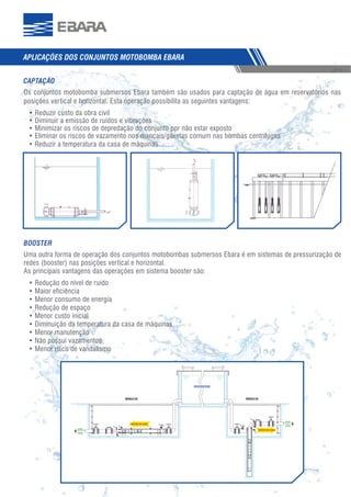 7
APLICAÇÕES DOS CONJUNTOS MOTOBOMBA EBARAAPLICAÇÕES DOS CONJUNTOSS MOTOBOMBA EBARA
CAPTAÇÃO
Os conjuntos motobomba submersos Ebara também são usados para captação de água em reservatórios nas
posições vertical e horizontal. Esta operação possibilita as seguintes vantagens:
a obra civil
Reduzir a temperatura da casa de máquinas
Entrada
Saida
Entrada
Saida
SENTIDO DO FLUXO
SENTIDO DO FLUXO
MODELO HD
RESERVATÓRIO
MODELO VA
SAÍDA
ÁGUA
SAÍDA
ÁGUA
BOOSTER
Uma outra forma de operação dos conjuntos motobombas submersos Ebara é em sistemas de pressurização de
redes (booster) nas posições vertical e horizontal.
As principais vantagens das operações em sistema booster são:
uído
 