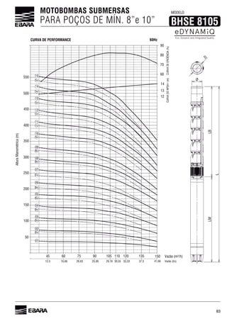 83
MOTOBOMBAS SUBMERSAS
PARA POÇOS DE MÍN. 8”e 10”
60HzCURVA DE PERFORMANCE
150
50
100
300
400
500
12
13
14
60
70
80
90
150
200
250
350
450
550
45 60 75 90 105 120 135
12,5 16,66 20,83 25,00 29,16 33,33 37,5 41,66
Vazão (m³/h)
AlturaManométrica(m)
CURVADEEFICIÊNCIA(%)CURVADONPSHr(m)
Vazão (l/s)
01
02
03
04
05
06
07
08
09
10
11
12
13
14
15
110
30,55
02-R1°
03-R1°
04-R1°
05-R1°
06-R1°
07-R1°
08-R1°
09-R1°
10-R1°
11-R1°
12-R1°
13-R1°
14-R1°
15-R1°
LMLB
L
D
MODELO
BHSE 8105
 