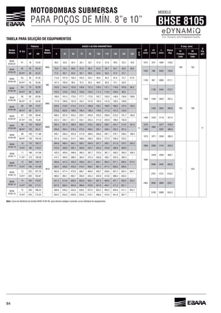 84
MOTOBOMBAS SUBMERSAS
PARA POÇOS DE MÍN. 8”e 10”
TABELA PARA SELEÇÃO DE EQUIPAMENTOS
MODELO
BHSE 8105
Nota:
Bomba
Modelo
N° Est
Potência
Motor
Modelo
VAZÃO E ALTURA MANOMÉTRICA
LM
(mm)
LB
(mm)
L
(mm)
Massa
(Kg)
D máx. (mm)
Ø
POL
NPTHP kW 0 45 60 75 90 105 110 120 135 150
m³/h
01
Proteção
Cabo
02
Proteções
Cabo
BHSE
8105-01
01 18 13,42 38,2 35,9 35,4 35,1 33,7 31,0 29,0 25,3 18,9
m
1075 129,0
189 192
5”
BHSE
8105-02
02 35 70,5 59,1 54,7
1235 788 2023
30 22,37 71,5 59,5 54,5 52,2 47,2 37,7 -
BHSE
8105-03
03 50 37,29
M8
107,9 105,2 102,1 95,9 93,2 87,0 75,7
1128 957 2085 217,1
193
45 107,3 100,8 99,3 97,5 93,2 82,9 75,7 -
BHSE
8105-04
04 70 52,20 152,0 144,4 137,3 129,4 127,1 119,0 85,3
1358
2484 273,7
48,47 142,3 134,9 133,0 125,5 117,4 113,3 -
BHSE
8105-05
05 85
M8S
190,0 181,5 179,5 177,7 158,3 148,9 130,8
1295 287,2
75 55,93 177,9 157,8 130,2 109,8 -
BHSE 100 74,57 228,0 214,2 211,3 195,7 190,9 180,3 132,0
2822 300,8
90 213,5 199,8 189,4 171,3 157,2 132,9 -
BHSE
8105-07
07 120 89,48
Mi8S
257,0 254,2 250,7 233,5 228,8 215,5 191,7
1485 3118 347,4
105 78,30 252,3 240,1 237,1 233,1 225,3 204,9 -
BHSE
8105-08
08 135 303,4 291,0 283,2 278,5 258,7 244,7 214,2 1575
1802
3377 379,9
125 93,21 295,8 283,4 279,4 275,5 255,1 248,4 232,4 201,5 - 1485 3287
BHSE
8105-09
09 150 340,1 317,8 294,0 287,1 270,1 238,2 199,3
1575 1971 393,5
140 104,40 318,0 314,1 308,8 299,5 283,0 275,2 223,5 -
BHSE
8105-10
10 170
M10
359,7 354,0 337,7 330,1 311,8 233,2
4124 555,5
- 222
119,31 375,0 359,8 355,1 350,0 342,7 325,3 -
BHSE
8105-11
11 190 425,3 405,0 399,9 395,3 387,7 370,4 340,2 303,5
2429 4293
175 130,50 414,7 394,5 389,5 384,4 375,4 324,3 285,3 -
BHSE
8105-12
12 200 149,14 441,5 435,3 430,3 421,7 402,1 393,3 371,1 330,3 274,4
2598
190 452,4 430,0 423,9 418,4 408,2 387,4 377,4 309,5 -
BHSE
8105-13
13 225 477,4 472,9 439,7 407,2 304,7
4731
205 152,87 490,0 455,9 445,4 422,9 412,0 388,0 340,4 -
BHSE
8105-14
14 240 178,97 541,3 508,0 503,8 493,1 431,7 383,9 325,2
4900
230 171,51 527,8 500,4 494,9 489,8 451,8 440,7 411,3 -
BHSE
8105-15
15 250 548,3 543,0 538,5 503,3 494,2 411,1 352,7
3105
235 175,24 554,4 534,2 529,0 510,7 473,5 441,8 387,7 -
 