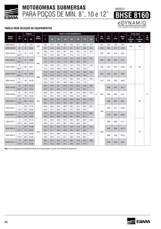86
MOTOBOMBAS SUBMERSAS
PARA POÇOS DE MÍN. 8”, 10 e 12”
MODELO
BHSE 8160
Bomba
Modelo
N°
Est
Potência
Motor
Modelo
VAZÃO E ALTURA MANOMÉTRICA
LM
(mm)
LB
(mm)
L
(mm)
Massa
(Kg)
D máx. (mm)
Ø
POL
NPTHP kW 0 100 120 140 150 160 170 185
m³/h
01
Proteção
Cabo
02
Proteções
Cabo
01 20 14,91 38,2 31,3 30,8 29,5 27,5 25,9 21,8
m
1075 1703 129,3
189 192
5”
02 40 29,83 72,7 57,1 54,7 52,4 49,5 43,5 1305 808 2113
03
44,74 M8
109,4 94,9 92,3 88,1 84,9 82,0 77,9
1228 988 235,2
193
88,7 84,1 81,0 77,5 72,1 -
04
80
M8S
145,7 128,1 124,8 119,0 115,4 110,9 93,7
1358 275,1
141,3 123,7 119,9 113,9 109,9 105,0 98,3 -
05
100 74,57
179,9 159,5 155,1 147,9 143,2 131,0
1358 1348 289,0
174,4 154,0 149,0 141,4 130,2 122,0 -
120 89,48
Mi8S
217,5 193,7 188,3 174,4 144,2
1485 1528 3013 335,9
210,9 187,0 181,0 172,0 159,0 149,4 -
07
140 104,40
223,9 217,7 207,2 200,2 192,8 182,3
1575 1708 3283
244,9 209,1 198,0 190,8 181,8 171,9 -
08 123,04
M10
258,1 248,5 240,8 230,3 219,9 192,2
2008 3872 531,2
-
222
119,31 287,3 248,5 237,7 228,7 218,2 203,7 -
09 185 137,95 332,3 297,3 288,9 277,2 257,9 245,9
2188 4052 545,2
180 134,23 322,2 287,0 278,0 255,8 244,2 228,2 -
10
200 149,14
329,3 319,1 270,8 240,3
4232 559,1
358,4 317,7 307,0 293,0 282,7 252,1 -
11 225 353,2 338,5 328,7 315,4 299,3
2548 4512 593,0
220 393,3 351,2 339,8 324,1 312,7 298,0 278,2 -
12 245 182,70 442,2 395,5 384,2 354,2 342,5 323,0 288,4
2728
240 178,97 428,8 381,8 350,8 338,1 301,3 -
13 270 201,34
M12
481,4 433,9 423,3 380,7 358,7 325,8
1900
2908 4808 817,7
273
193,88 419,1 407,5 390,1 358,4 -
14 295 219,98 518,4 439,4 410,8 390,0 352,5
3088 4988
275 205,07 451,7 439,4 388,2 -
15 315 234,90 555,4 501,4 489,3 471,3 440,8 419,0 379,2
295 219,98 538,5 484,3 471,2 451,1 392,5 -
335 249,81 592,5 535,1 522,4 503,1 488,5 470,9 447,0 405,9
3448 5348 859,5
315 234,90 574,5 503,0 445,0 419,3 -
Nota:
TABELA PARA SELEÇÃO DE EQUIPAMENTOS
 