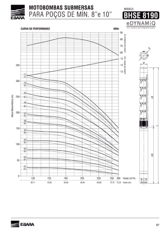 87
MOTOBOMBAS SUBMERSAS
PARA POÇOS DE MÍN. 8”e 10”
MODELO
BHSE 8190
50
100
300
350
13
14
15
CURVADONPSHr(m)
60
70
80
90
CURVADEEFICIÍNCIA(%)
150
200
250
130 155
36,11 43,05
01
180
50,00
205
56,94
230
63,88
02
03
04
05
06
07
08
09
10
11
0
260
72,22
250
75,75
01-R1°
02-R1°
03-R1°
04-R1°
05-R1°
06-R1°
07-R1°
08-R1°
09-R1°
10-R1°
11-R1°
Vazão (m³/h)
AlturaManométrica(m)
Vazão (l/s)
LMLB
L
D
CURVA DE PERFORMANCE 60Hz
 