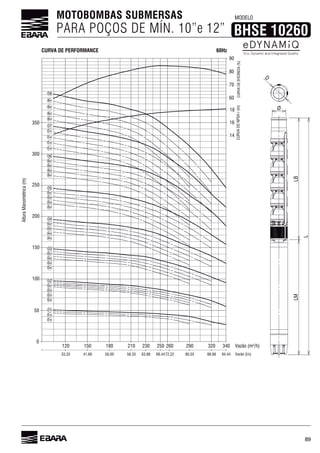 89
MOTOBOMBAS SUBMERSAS
PARA POÇOS DE MÍN. 10”e 12”
MODELO
BHSE 10260
50
100
300
350
14
16
18
CURVADONPSHr(m)
60
70
80
90
CURVADEEFICIÍNCIA(%)
150
200
250
120
33,33
01
0
150
41,66
180
50,00
210
58,33
230
63,88
250
69,44
260
72,22
290
80,55
320
88,88
340
94,44
02
03
04
05
06
07
08
01-R2°
01-R4°
02-R1°
02-R2°
02-R3°
02-R4°
03-R1°
03-R2°
03-R3°
03-R4°
04-R1°
04-R2°
04-R3°
04-R4°
05-R1°
05-R2°
05-R3°
05-R4°
06-R1°
06-R2°
06-R3°
06-R4°
07-R1°
07-R2°
07-R3°
07-R4°
08-R1°
08-R2°
08-R3°
08-R4°
Vazão (m³/h)
AlturaManométrica(m)
Vazão (l/s)
LMLB
L
Ø
D
CURVA DE PERFORMANCE 60Hz
 