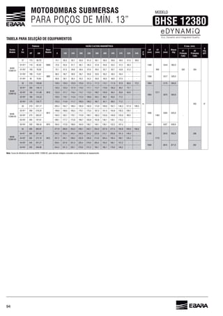 94
MOTOBOMBAS SUBMERSAS
PARA POÇOS DE MÍN. 13”
MODELO
BHSE 12380
TABELA PARA SELEÇÃO DE EQUIPAMENTOS
Nota:
Bomba
Modelo
N°
Est.
Potência
Motor
Modelo
VAZÃO E ALTURA MANOMÉTRICA
LM
(mm)
LB
(mm)
L
(mm)
Massa
(Kg)
D máx. (mm)
Ø
POL
NPTHP kW 0 190 240 290 330 380 400 420 470 520 540
m³/h
01
Proteção
Cabo
02
Proteções
Cabo
BHSE
12380-01
01 115
Mi8S
74,1 58,5 49,5 41,5
m
1485
959
2444
282 284
8”
110 82,03 72,0 59,4 57,8 53,2 47,2 -
105 78,30 70,1 59,8 58,4 55,5 52,7 50,7 43,8 31,2 -
100 74,57
M8S
59,7 58,0 55,8 50,2 48,2 40,4 - -
1358 2317 329,0
95 70,84 58,1 55,2 54,3 50,0 48,0 37,0 - -
BHSE
12380-02
02 210
M10
139,5 129,3 125,9 123,0 121,3 117,2 115,1 111,8 97,8 72,3
1211
3175 584,8
-
292
200 149,14 135,5 125,3 121,9 119,2 117,1 112,7 110,0 105,3 90,4 72,1 -
3075
190 132,0 121,7 118,4 115,7 113,3 108,7 105,0 99,4 83,8 -
180 134,23 128,5 118,1 114,9 112,3 104,1 99,2 77,2 - -
170 125,3 114,9 111,7 109,3 99,7 94,1 88,5 71,2 - -
BHSE
12380-03
03 310 231,17
M12
205,4 194,7 189,4 185,0 182,0 174,9 121,5 109,5
1900 825,8
290 183,4 179,1 175,5 154,8 135,5 109,1 -
275 205,07 194,3 183,1 178,1 173,9 153,8 125,8 98,0 -
189,1 177,7 172,8 152,8 139,1 - -
250 M10 184,5 172,9 158,7 139,1 132,2 107,4 - - 3427
BHSE
12380-04
04 405 302,01
M12
271,9 253,3 248,1 242,7 234,2 227,0 217,4 194,8 150,3
2195
1715
3910 952,9 298385 287,09 252,4 245,4 240,0 234,2 215,1 205,8 181,3 149,4 -
272,18 257,2 245,1 238,3 214,0 204,4 195,4 135,4 -
345 257,27 250,4 237,8 231,3 225,4 219,0 203,4 194,2 185,1 157,2 - -
1900 871,9 292
330 244,3 231,3 225,1 219,0 212,3 194,1 185,1 - -
 
