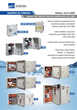 9797
QUADROS DE COMANDO Potências: de 0,5 a 420HP
Modelos:
resistência mecânica, alto impacto
Modelos, Control Box, STS e BMS
eletrostática a pó. Modelos, APS, APC,
SPD, SPM e BPM
caixas metálicas
“Manual - 0 - automático”
exceto para os modelos Control Box que
possuem apenas chave de partida
APCA
APSAP
SPMSP
SPDSP
BPMBP
CONTROL BOX
STS
BMS
S
CONTROL BOX OM4AA
 