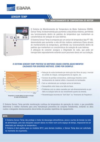 98
O Sistema de Monitoramento de Temperatura do Motor Submerso EBARA,
Sensor Temp, foi desenvolvido para aumentar a vida útil dos motores, permitindo
seu funcionamento dentro de padrões de temperatura que mantenham as
características de isolação de suas bobinas.
O Sistema Sensor Temp é composto por um sensor de temperatura tipo PT 100,
desenvolvido para aumentar a vida útil dos motores submersos Ebara através
de monitoramento da temperatura, permitindo seu funcionamento dentro de
padrões que mantenham as características de isolação de suas bobinas.
A utilização de conector assegura a integridade do cabo, que pode ser
transportado separadamente evitando assim possíveis danos em sua isolação.
de sentido de rotação, estrangulamento do registro, etc.
xcesso de partidas consecutivas, sobrecarga mecânica como
bombeamento de material sólido e travamento do bombeador.
Sub ou sobretensão por oscilação acima da tolerância.
sados por sub-dimensionamento ou por
falha na isolação tanto do seu revestimento quanto da emenda.
arametrização inc
O SISTEMA SENSOR TEMP PROTEGE OS MOTORES EBARA CONTRA AQUECIMENTOS
O Sistema Sensor Temp permite monitoração contínua da temperatura de operação do motor, o que possibilita
determinar o melhor momento para uma manutenção preventiva do conjunto motobomba, evitando os altos
custos e desgastes desnecessários decorrentes de paradas repentinas do equipamento.
SENSOR TEMP
MONITORAMENTO DE TEMPERATURA DO MOTOR
Temperatura (C)
Corrente (A)
Vazão (l/s)
80
70
60
50
40
30
20
10
0
1 2 3 4 5 6 7 8 9 10 11 12 13 14 15 16 17 18 19 20 21
40
50
60
70
80
90
100
110
120
CorrentedoMotor
(minutos)
VazãoeTemperatura
Temperatura e corrente elétrica do motor em função
da vazão de bombeamento.
O Sistema Sensor Temp não protege o motor de descargas atmosféricas, picos e surtos de tensão na rede
de alimentação, pois tais situações causam danos no motor num curto espaço de tempo, impossível de ser
detectado por elevação de temperatura.
O Sistema é item padrão para os modelos M12, para demais modelos, o Sensor Temp deve ser solicitado
no momento do orçamento.
NOTA:
 