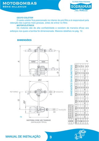 3
CESTO COLETOR
O cesto coletor fica posicionado no interior do pré-filtro e é responsável pela
retenção das sujeiras mais grossas, antes de entrar no filtro.
MOTOR ELÉTRICO
Os motores são de alta confiabilidade e resistem de maneira eficaz aos
esforços nos quais a bomba foi dimensionada. Maiores detalhes na pág. 12.
DIMENSÕES
F8
DIMENSÕESEMMILÍMETROS
T9
 