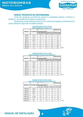 4
DADOS TÉCNICOS DA MOTOBOMBA
Antes de qualquer providência quanto à instalação elétrica, verifique a
distância do quadro de energia à motobomba.
Verifique se a rede está de acordo com o sistema de ligação e dimensione os
cabos elétricos seguindo as tabelas abaixo.
DIMENSIONAMENTO DOS CABOS
PARA SISTEMA DE LIGAÇÃO 110V
DIMENSIONAMENTO DOS CABOS
PARA SISTEMA DE LIGAÇÃO 220V (BIFÁSICO)
DIMENSIONAMENTO DOS CABOS
PARA SISTEMA DE LIGAÇÃO 220V (TRIFÁSICO)
T11c
T11a
T11b
 