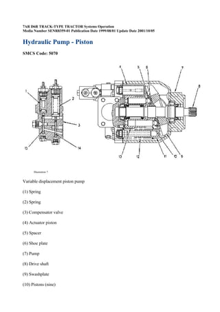 7AR D6R TRACK-TYPE TRACTOR Systems Operation
Media Number SENR8359-01 Publication Date 1999/08/01 Update Date 2001/10/05
Hydraulic Pump - Piston
SMCS Code: 5070
Illustration 7
Variable displacement piston pump
(1) Spring
(2) Spring
(3) Compensator valve
(4) Actuator piston
(5) Spacer
(6) Shoe plate
(7) Pump
(8) Drive shaft
(9) Swashplate
(10) Pistons (nine)
 