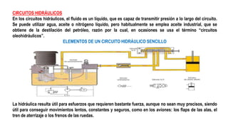 CIRCUITOS HIDRÁULICOS
En los circuitos hidráulicos, el fluido es un líquido, que es capaz de transmitir presión a lo largo del circuito.
Se puede utilizar agua, aceite o nitrógeno líquido, pero habitualmente se emplea aceite industrial, que se
obtiene de la destilación del petróleo, razón por la cual, en ocasiones se usa el término “circuitos
oleohidráulicos”.
ELEMENTOS DE UN CIRCUITO HIDRÁULICO SENCILLO
La hidráulica resulta útil para esfuerzos que requieren bastante fuerza, aunque no sean muy precisos, siendo
útil para conseguir movimientos lentos, constantes y seguros, como en los aviones: los flaps de las alas, el
tren de aterrizaje o los frenos de las ruedas.
 