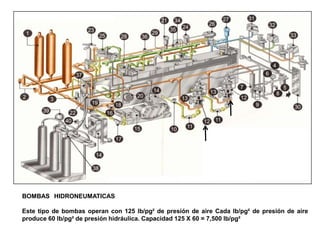 BOMBAS HIDRONEUMATICAS
Este tipo de bombas operan con 125 lb/pg² de presión de aire Cada lb/pg² de presión de aire
produce 60 lb/pg² de presión hidráulica. Capacidad 125 X 60 = 7,500 lb/pg²
 