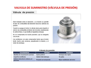 VALVULA DE SUMINISTRO (VÁLVULA DE PRESIÓN)