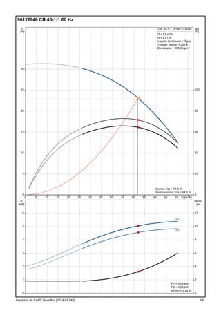 Impresso do CAPS Grundfos [2014.01.045]
96122946 CR 45-1-1 60 Hz
H
[m]
0
5
10
15
20
25
30
Q [m³/h]0 5 10 15 20 25 30 35 40 45 50 55 60 65 70
eta
[%]
0
20
40
60
80
100
CR 45-1-1, 3*380 V, 60Hz
Q = 52 m³/h
H = 23.1 m
Líquido bombeado = Água
Temper. líquido = 293 K
Densidade = 998.2 kg/m³
Bomba Eta = 71.5 %
Bomba+motor Eta = 64.5 %
P
[kW]
0
1
2
3
4
5
6
NPSH
[m]
0
2
4
6
8
10
12
P1
P2
P1 = 5.06 kW
P2 = 4.56 kW
NPSH = 3.24 m
3/6
 