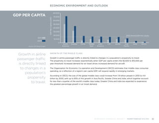 GDP PER CAPITA
Source: IHS Global Insight
0
10,000
20,000
30,000
40,000
50,000
60,000
70,000
80,000
North
America
Europe China Middle
East
Latin
America
CIS World Asia
Paciﬁc
India Africa
GDPPerCapita(USD)
2033 World GDP Per Capita
2013
2033
GROWTH OF THE MIDDLE CLASS
Growth in airline passenger traffic is directly linked to changes in a population’s propensity to travel. 		
The propensity to travel increases exponentially when GDP per capita enters the $5,000 to $15,000 per 		
year threshold. Increased demand for air travel drives increased demand for aircraft.
The Organization for Economic Co-operation and Development (OECD) estimates that middle class consumer
spending, as a reflection of a region’s per capita GDP, will expand rapidly in emerging markets.
According to OECD, the size of the global middle class could increase from 1.8 billion people in 2010 to 4.9
billion by 2030, with up to 85% of this growth in Asia Pacific, Greater China and India, which together account
for less than a quarter of the world’s middle class today. Greater China and India are expected to experience
the greatest percentage growth in air travel demand.
ECONOMIC ENVIRONMENT AND OUTLOOK
BOMBARDIER COMMERCIAL AIRCRAFT | MARKET FORECAST 2014-2033 10
Growth in airline
passenger traffic
is directly linked
to changes in a
population’s
propensity
to travel.
 