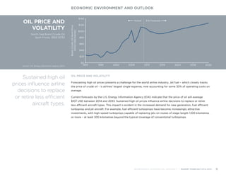 OIL PRICE AND
VOLATILITY
North Sea Brent Crude Oil
Spot Prices, 1993-2033
Source: U.S. Energy Information Agency (EIA)
BrentCrudeOilSpotPrice
(2012USD/barrel)
$0
$20
$40
$60
$80
$100
$120
$140
1993 1998 2003 2008 2013 2018 2023 2028 2033
EIA ForecastActual
OIL PRICE AND VOLATILITY
Forecasting high oil prices presents a challenge for the world airline industry. Jet fuel – which closely tracks
the price of crude oil – is airlines’ largest single expense, now accounting for some 30% of operating costs on
average.
Current forecasts by the U.S. Energy Information Agency (EIA) indicate that the price of oil will average
$107 USD between 2014 and 2033. Sustained high oil prices influence airline decisions to replace or retire
less efficient aircraft types. This impact is evident in the increased demand for new generation, fuel efficient
turboprop and jet aircraft. For example, fuel efficient turboprops have become increasingly attractive
investments, with high-speed turboprops capable of replacing jets on routes of stage length 1,100 kilometres
or more – at least 300 kilometres beyond the typical coverage of conventional turboprops.
ECONOMIC ENVIRONMENT AND OUTLOOK
BOMBARDIER COMMERCIAL AIRCRAFT | MARKET FORECAST 2014-2033 11
Sustained high oil
prices influence airline
decisions to replace
or retire less efficient
aircraft types.
 