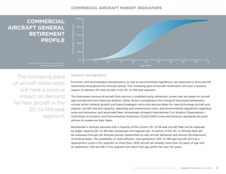 COMMERCIAL
AIRCRAFT GENERAL
RETIREMENT
PROFILE
Source: Bombardier Commercial Aircraft
Market Forecast 2014-2033
0%
20%
40%
60%
80%
100%
0 5 10 15 20 25 30 35 40 45 50
Age Years
ProbabilityofRetirement
AIRCRAFT RETIREMENTS
Economic and technological obsolescence, as well as environmental regulations, are expected to drive aircraft
retirements throughout the forecast period. The increasing pace of aircraft retirements will have a positive
impact on demand for new aircraft in the 20- to 149-seat segment.
The forecasted removal of aircraft from service is modelled using retirement curves that are based on aircraft
age and derived from historical analysis. Other factors considered in the timing of forecasted retirements
include airline network growth and brand strategies; entry-into-service dates for new-technology aircraft and
engines; aircraft size and capacity; operating and maintenance costs; and environmental regulations regarding
noise and emissions, and associated fees. Increasingly stringent International Civil Aviation Organization /
Committee on Aviation and Environmental Protection (ICAO/CAEP) noise and emission standards will push
airlines to modernize their fleets.
Bombardier’s forecast assumes that a majority of the current 20- to 59-seat aircraft fleet will be replaced
by larger capacity 60- to 99-seat turboprops and regional jets. A portion of the 20- to 59-seat fleet will
be sustained through the forecast period, replenished by new aircraft deliveries and service life extensions
of existing fleets. The availability of more efficient, new-generation 100- to 149-seat aircraft will fuel a
replacement cycle in this segment as more than 1,400 aircraft are already more than 20 years of age and
an additional 1,700 aircraft in this segment will reach that age within the next ten years.
COMMERCIAL AIRCRAFT MARKET INDICATORS
BOMBARDIER COMMERCIAL AIRCRAFT | MARKET FORECAST 2014-2033 17
The increasing pace
of aircraft retirements
will have a positive
impact on demand
for new aircraft in the
20- to 149-seat
segment.
 