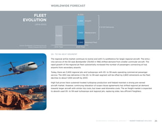 FLEET
EVOLUTION
(2014-2033)
Source: Bombardier Commercial Aircraft
Market Forecast 2014-2033
10,800
2013 Fleet
Retained Fleet
Replacement
Growth
13,100 Deliveries
3,200
7,600
5,500
16,300
2033 Fleet
20- TO 59-SEAT SEGMENT
The regional airline market continues to evolve and with it a preference for larger regional aircraft. The entry-
into-service of the 50-seat Bombardier CRJ100 in 1992 shifted demand from smaller commuter aircraft. The
rapid growth of the regional jet fleet substantially increased the number of passengers connecting at hub
airports from secondary airports.
Today, there are 3,400 regional jets and turboprops with 20- to 59-seats operating commercial passenger
service. The 400 new deliveries in the 20- to 59-seat segment will be offset by 2,800 retirements as the fleet
declines to about 1,000 aircraft by 2033.
High fuel prices have sustained modest turboprop production and helped maintain a strong pre-owned
aircraft market. However, continuing relaxation of scope clause agreements has shifted regional jet demand
towards larger aircraft with similar trip costs, but lower seat-kilometre costs. The air freight market is expected
to absorb used 20- to 59-seat turboprops and regional jets, replacing older, less efficient freighters.
WORLDWIDE FORECAST
BOMBARDIER COMMERCIAL AIRCRAFT | MARKET FORECAST 2014-2033 26
 