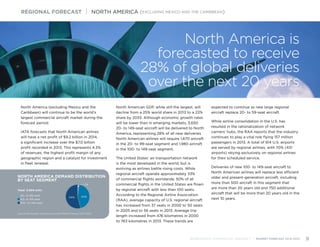 NORTH AMERICA DEMAND DISTRIBUTION
BY SEAT SEGMENT
Source: Bombardier Commercial Aircraft Market Forecast 2014-2033
Total: 3,650 units
20- to 59-seat
60- to 99-seat
100- to 149-seat
44%54%
2%
North America (excluding Mexico and the
Caribbean) will continue to be the world’s
largest commercial aircraft market during the
forecast period.
IATA forecasts that North American airlines
will have a net profit of $9.2 billion in 2014,
a significant increase over the $7.0 billion
profit recorded in 2013. This represents 4.3%
of revenues, the highest profit margin of any
geographic region and a catalyst for investment
in fleet renewal.
North American GDP, while still the largest, will
decline from a 25% world share in 2013 to a 23%
share by 2033. Although economic growth rates
will be lower than in emerging markets, 3,650
20- to 149-seat aircraft will be delivered to North
America, representing 28% of all new deliveries.
North American airlines will require 1,670 aircraft
in the 20- to 99-seat segment and 1,980 aircraft
in the 100- to 149-seat segment.
The United States’ air transportation network
is the most developed in the world, but is
evolving as airlines battle rising costs. While
regional aircraft operate approximately 33%
of commercial flights worldwide, 50% of all
commercial flights in the United States are flown
by regional aircraft with less than 100 seats.
According to the Regional Airline Association
(RAA), average capacity of U.S. regional aircraft
has increased from 37 seats in 2000 to 50 seats
in 2005 and to 56 seats in 2013. Average trip
length increased from 476 kilometres in 2000
to 763 kilometres in 2013. These trends are
expected to continue as new large regional
aircraft replace 20- to 59-seat aircraft.
While airline consolidation in the U.S. has
resulted in the rationalization of network
carriers’ hubs, the RAA reports that the industry
continues to play a vital role flying 157 million
passengers in 2013. A total of 614 U.S. airports
are served by regional airlines, with 70% (431
airports) relying exclusively on regional airlines
for their scheduled service.
Deliveries of new 100- to 149-seat aircraft to
North American airlines will replace less efficient
older and present-generation aircraft, including
more than 500 aircraft in this segment that
are more than 20 years old and 750 additional
aircraft that will be more than 20 years old in the
next 10 years.
REGIONAL FORECAST | NORTH AMERICA (EXCLUDING MEXICO AND THE CARIBBEAN)
BOMBARDIER COMMERCIAL AIRCRAFT | MARKET FORECAST 2014-2033 31
North America is
forecasted to receive
28% of global deliveries
over the next 20 years
 