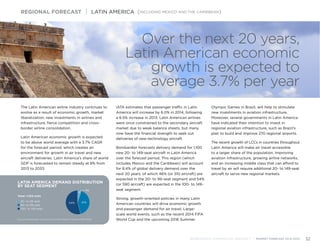 LATIN AMERICA DEMAND DISTRIBUTION
BY SEAT SEGMENT
Source: Bombardier Commercial Aircraft Market Forecast 2014-2033
Total: 1,100 units
20- to 59-seat
60- to 99-seat
100- to 149-seat
41%54%
5%
The Latin American airline industry continues to
evolve as a result of economic growth, market
liberalization, new investments in airlines and
infrastructure, fierce competition and cross-
border airline consolidation.
Latin American economic growth is expected
to be above world average with a 3.7% CAGR
for the forecast period, which creates an
environment for growth in air travel and new
aircraft deliveries. Latin America’s share of world
GDP is forecasted to remain steady at 8% from
2013 to 2033.
IATA estimates that passenger traffic in Latin
America will increase by 6.0% in 2014, following
a 6.5% increase in 2013. Latin American airlines
were once constrained to the secondary aircraft
market due to weak balance sheets, but many
now have the financial strength to seek out
deliveries of new-technology aircraft.
Bombardier forecasts delivery demand for 1,100
new 20- to 149-seat aircraft in Latin America
over the forecast period. This region (which
includes Mexico and the Caribbean) will account
for 8.4% of global delivery demand over the
next 20 years, of which 46% (or 510 aircraft) are
expected in the 20- to 99-seat segment and 54%
(or 590 aircraft) are expected in the 100- to 149-
seat segment.
Strong, growth-oriented policies in many Latin
American countries will drive economic growth
and passenger demand for air travel. Large-
scale world events, such as the recent 2014 FIFA
World Cup and the upcoming 2016 Summer
Olympic Games in Brazil, will help to stimulate
new investments in aviation infrastructure.
Moreover, several governments in Latin America
have indicated their intention to invest in
regional aviation infrastructure, such as Brazil’s
plan to build and improve 270 regional airports.
The recent growth of LCCs in countries throughout
Latin America will make air travel accessible
to a larger share of the population. Improving
aviation infrastructure, growing airline networks,
and an increasing middle class that can afford to
travel by air will require additional 20- to 149-seat
aircraft to serve new regional markets.
REGIONAL FORECAST | LATIN AMERICA (INCLUDING MEXICO AND THE CARIBBEAN)
BOMBARDIER COMMERCIAL AIRCRAFT | MARKET FORECAST 2014-2033 32
Over the next 20 years,
Latin American economic
growth is expected to
average 3.7% per year
 