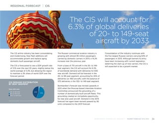 CIS DEMAND DISTRIBUTION
BY SEAT SEGMENT
Source: Bombardier Commercial Aircraft Market Forecast 2014-2033
Total: 830 units
20- to 59-seat
60- to 99-seat
100- to 149-seat
53%
44%
3%
The CIS airline industry has been consolidating
and modernizing. New fleet additions will
accommodate growth and replace aging
domestic-built passenger aircraft.
The CIS is forecasted to see a GDP growth rate
of 3.1% over the next 20 years, slightly below the
world average of 3.3%, but allowing the region
to maintain a 3% share of world GDP over the
forecast period.
The Russian commercial aviation industry is
growing with almost 85 million passengers
carried by domestic carriers in 2013, a 14.2%
increase over the previous year.
From a base of 710 aircraft in the 20- to 149-
seat segment, the CIS will account for 6.3%
of worldwide demand with deliveries for 830
new aircraft. Demand will be heaviest in the
20- to 99-seat segment, accounting for 55% of
deliveries (or 460 aircraft), with the balance of
370 deliveries in the 100- to 149-seat segment.
Bombardier’s forecast was revised upwards in
2012 when the Moscow-based Interstate Aviation
Committee announced the grounding of a
number of domestically-built aircraft fleets. This
grounding created an immediate opportunity
for new and used aircraft. Demand in the 2014
forecast has again been revised upward by 90
units compared to the 2013 forecast.
Consolidation of the industry continues with
the five largest Russian carriers carrying 63% of
passengers in 2013. Although barriers to entry
have been increasing with current legislation
deterring the start-up of new carriers, the CIS is
still expected to be a growth market.
REGIONAL FORECAST | CIS
BOMBARDIER COMMERCIAL AIRCRAFT | MARKET FORECAST 2014-2033 34
The CIS will account for
6.3% of global deliveries
of 20- to 149-seat
aircraft by 2033
 