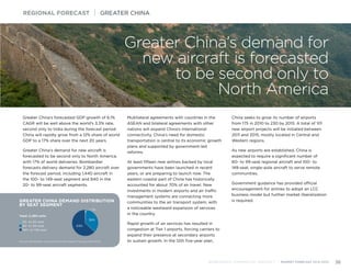 GREATER CHINA DEMAND DISTRIBUTION
BY SEAT SEGMENT
Source: Bombardier Commercial Aircraft Market Forecast 2014-2033
Total: 2,280 units
20- to 59-seat
60- to 99-seat
100- to 149-seat
36%
63%
1%
Greater China’s forecasted GDP growth of 6.1%
CAGR will be well above the world’s 3.3% rate,
second only to India during the forecast period.
China will rapidly grow from a 12% share of world
GDP to a 17% share over the next 20 years.
Greater China’s demand for new aircraft is
forecasted to be second only to North America,
with 17% of world deliveries. Bombardier
forecasts delivery demand for 2,280 aircraft over
the forecast period, including 1,440 aircraft in
the 100- to 149-seat segment and 840 in the
20- to 99-seat aircraft segments.
Multilateral agreements with countries in the
ASEAN and bilateral agreements with other
nations will expand China’s international
connectivity. China’s need for domestic
transportation is central to its economic growth
plans and supported by government-led
reforms.
At least fifteen new airlines backed by local
governments have been launched in recent
years, or are preparing to launch now. The
eastern coastal part of China has historically
accounted for about 70% of air travel. New
investments in modern airports and air traffic
management systems are connecting more
communities to the air transport system, with 	
a noticeable westward expansion of services 	
in the country.
Rapid growth of air services has resulted in
congestion at Tier 1 airports, forcing carriers to
expand their presence at secondary airports
to sustain growth. In the 12th five-year plan,
China seeks to grow its number of airports
from 175 in 2010 to 230 by 2015. A total of 101
new airport projects will be initiated between
2011 and 2015, mostly located in Central and
Western regions.
As new airports are established, China is
expected to require a significant number of
60- to 99-seat regional aircraft and 100- to
149-seat, single-aisle aircraft to serve remote
communities.
Government guidance has provided official
encouragement for airlines to adopt an LCC
business model but further market liberalization
is required.
REGIONAL FORECAST | GREATER CHINA
BOMBARDIER COMMERCIAL AIRCRAFT | MARKET FORECAST 2014-2033 38
Greater China’s demand for
new aircraft is forecasted
to be second only to
North America
 