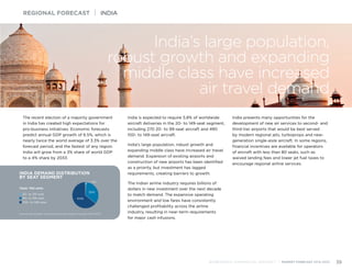 INDIA DEMAND DISTRIBUTION
BY SEAT SEGMENT
Source: Bombardier Commercial Aircraft Market Forecast 2014-2033
Total: 760 units
20- to 59-seat
60- to 99-seat
100- to 149-seat
35%
64%
1%
The recent election of a majority government
in India has created high expectations for
pro-business initiatives. Economic forecasts
predict annual GDP growth of 6.5%, which is
nearly twice the world average of 3.3% over the
forecast period, and the fastest of any region.
India will grow from a 3% share of world GDP 	
to a 4% share by 2033.
India is expected to require 5.8% of worldwide
aircraft deliveries in the 20- to 149-seat segment,
including 270 20- to 99-seat aircraft and 490
100- to 149-seat aircraft.
India’s large population, robust growth and
expanding middle class have increased air travel
demand. Expansion of existing airports and
construction of new airports has been identified
as a priority, but investment has lagged
requirements, creating barriers to growth.
The Indian airline industry requires billions of
dollars in new investment over the next decade
to match demand. The expensive operating
environment and low fares have consistently
challenged profitability across the airline
industry, resulting in near-term requirements 	
for major cash infusions.
India presents many opportunities for the
development of new air services to second- and
third-tier airports that would be best served
by modern regional jets, turboprops and new-
generation single-aisle aircraft. In some regions,
financial incentives are available for operators
of aircraft with less than 80 seats, such as
waived landing fees and lower jet fuel taxes to
encourage regional airline services.
India’s large population,
robust growth and expanding
middle class have increased
air travel demand
REGIONAL FORECAST | INDIA
BOMBARDIER COMMERCIAL AIRCRAFT | MARKET FORECAST 2014-2033 39
 