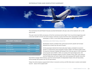 This Commercial Aircraft Market Forecast provides Bombardier’s 20-year view of the market for 20- to 149-
seat aircraft.
This year marks the 100th anniversary of the first commercial airline flight. From its primitive beginnings with
a two-seat wooden aircraft, the airline industry continues to grow and thrive with a forecasted 3.3 billion
passengers in 2014, or nine million daily passengers on 100,000 daily flights.
GROWING AND PROFITABLE INDUSTRY
Bombardier remains confident that continuing economic growth will increase
demand for air travel over the next 20 years.
Airline passenger demand has historically been highly correlated to economic
growth, as measured by Gross Domestic Product (GDP). IHS Global Insight raised
its long-term forecast of global GDP growth from 3.2% last year to 3.3% compound
annual growth rate (CAGR) in 2014, an increase of 0.1 percentage points. IHS
forecasts that the emerging regions of Africa, Greater China, India, Latin America
and the Middle East will have a higher than world average GDP growth rate while
Asia Pacific, Europe, North America, and the Commonwealth of Independent States (CIS) will have below
world average GDP growth over the 20-year period.
Today, the airline industry supports $2.4 trillion in economic activity and 58 million jobs in aviation and related
tourism – about 3.5% of global GDP.
5,600
400
Deliveries
7,100
13,100
$185B
$8B
Revenues
$465B
$658B
60- to 99-seat
20- to 59-seat
Segments
100- to 149-seat
20- to 149-seat total
DELIVERY FORECAST
Source: Bombardier Commercial Aircraft Market Forecast 2014-2033
INTRODUCTION AND EXECUTIVE SUMMARY
BOMBARDIER COMMERCIAL AIRCRAFT | MARKET FORECAST 2014-2033 04
 