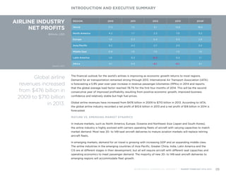 AIRLINE INDUSTRY
NET PROFITS
Billions, USD
Source: IATA
North America
World
REGION
Europe
Asia/Paciﬁc
Middle East
Latin America
Africa
4.2
17.3
2010
1.9
9.2
0.9
1.0
0.1
1.7
7.5
2011
0.3
4.2
1.0
0.2
0.0
2.3
6.1
2012
0.4
2.7
1.0
-0.2
-0.1
7.0
10.6
2013
0.5
2.0
1.0
0.2
-0.1
9.2
18.0
2014F
2.8
3.2
1.6
1.1
0.1
The financial outlook for the world’s airlines is improving as economic growth returns to most regions.
Demand for air transportation remained strong through 2013. International Air Transport Association (IATA)
is forecasting a 5.9% year-over-year increase in revenue passenger kilometres (RPKs) in 2014 and reports
that the global average load factor reached 78.7% for the first four months of 2014. This will be the second
consecutive year of improved profitability resulting from positive economic growth, improved business
confidence and relatively stable but high fuel prices.
Global airline revenues have increased from $476 billion in 2009 to $710 billion in 2013. According to IATA,
the global airline industry recorded a net profit of $10.6 billion in 2013 and a net profit of $18 billion in 2014 is
forecasted.
MATURE VS. EMERGING MARKET DYNAMICS
In mature markets, such as North America, Europe, Oceania and Northeast Asia (Japan and South Korea),
the airline industry is highly evolved with carriers operating fleets of aircraft with varying capacities to match
market demand. Most new 20- to 149-seat aircraft deliveries to mature aviation markets will replace retiring
aircraft fleets.
In emerging markets, demand for air travel is growing with increasing GDP and an expanding middle class.
The airline industries in the emerging countries of Asia Pacific, Greater China, India, Latin America and the
CIS are at different stages in their development, but all will require aircraft with different seat capacities and
operating economics to meet passenger demand. The majority of new 20- to 149-seat aircraft deliveries to
emerging regions will accommodate fleet growth.
INTRODUCTION AND EXECUTIVE SUMMARY
BOMBARDIER COMMERCIAL AIRCRAFT | MARKET FORECAST 2014-2033 05
Global airline
revenues increased
from $476 billion in
2009 to $710 billion
in 2013.
 