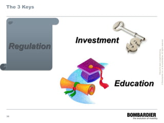 30
                                                                        The 3 Keys




                                                    Regulation
                                                           Investment




     Education




                  PRIVATE AND CONFIDENTIAL
        © Bombardier Inc. or its subsidiaries. All rights reserved.
 