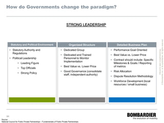How do Governments change the paradigm?


                                                                               STRONG LEADERSHIP




                                                                                                                                                © Bombardier Inc. or its subsidiaries. All rights reserved.
           Statutory and Political Environment                                    Organized Structure          Detailed Business Plan
           Statutory Authority and                                      Dedicated Group                  Performance Goal Oriented




                                                                                                                                                          PRIVATE AND CONFIDENTIAL
            Regulations
                                                                         Dedicated and Trained            Best Value vs. Lower Price
           Political Leadership                                          Personnel to Monitor
                                                                                                           Contract should include: Specific
                                                                          Implementation
                    Leading Figure                                                                         Milestones & Goals / Reporting
                                                                         Best Value vs. Lower Price        of metrics
                    Top Officials
                                                                         Good Governance (consolidate     Risk Allocation
                    Strong Policy
                                                                          staff, independent authority)
                                                                                                           Dispute Resolution Methodology
                                                                                                           Workforce Development (local
                                                                                                            resources / small business)




     31
Source:
National Council for Public Private Partnerships – Fundamentals of Public Private Partnerships
 