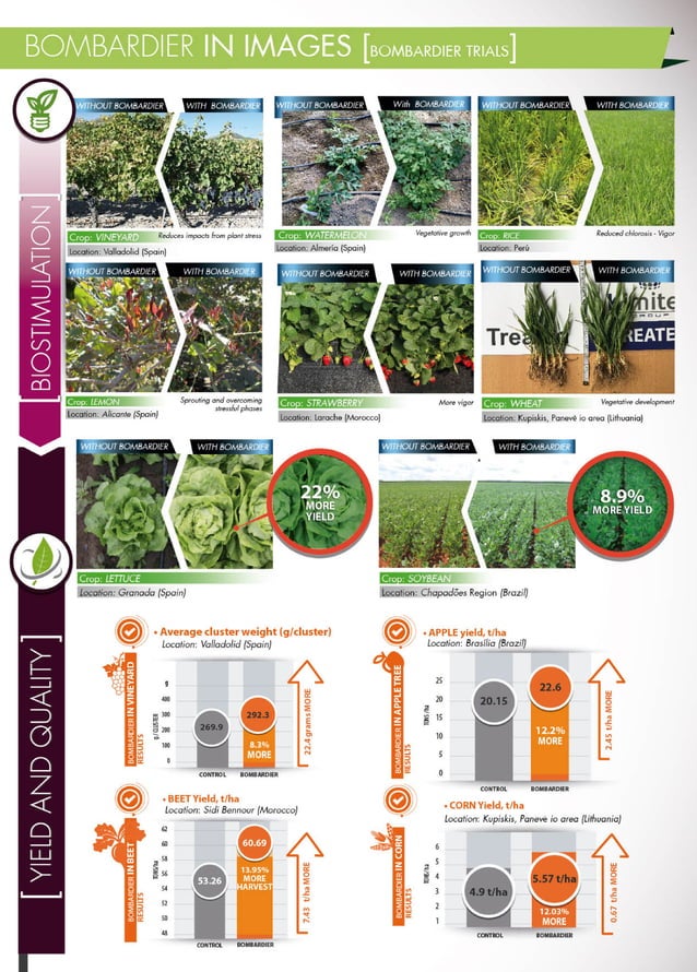 Bombardier Next generation organic biostimulant Kimitec Group