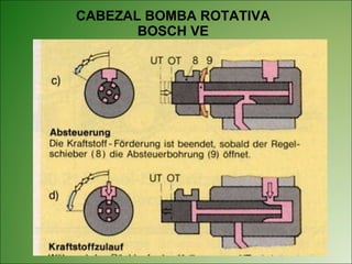 CABEZAL BOMBA ROTATIVA BOSCH VE 