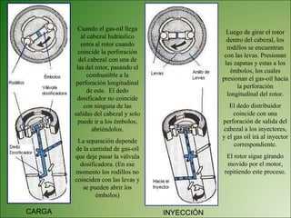 Cuando el gas-oil llega al cabezal hidráulico entra al rotor cuando coincide la perforación del cabezal con una de las del rotor, pasando el combustible a la perforación longitudinal de este.  El dedo dosificador no coincide con ninguna de las salidas del cabezal y solo puede ir a los émbolos, abriéndolos. La separación depende de la cantidad de gas-oil que deje pasar la válvula dosificadora. (En ese momento los rodillos no coinciden con las levas y se pueden abrir los émbolos) Luego de girar el rotor dentro del cabezal, los rodillos se encuentran con las levas. Presionan las zapatas y estas a los émbolos, los cuales presionan el gas-oil hacia la perforación longitudinal del rotor. El dedo distribuidor coincide con una perforación de salida del cabezal a los inyectores, y el gas oil irá al inyector correspondiente. El rotor sigue girando movido por el motor, repitiendo este proceso. CARGA INYECCIÓN 