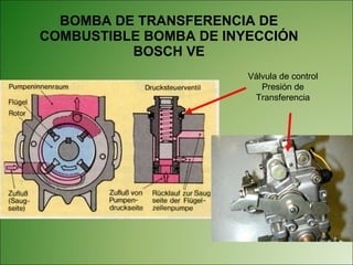 BOMBA DE TRANSFERENCIA DE COMBUSTIBLE BOMBA DE INYECCIÓN BOSCH VE Válvula de control Presión de Transferencia 