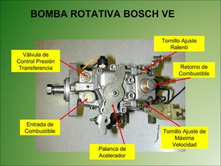 BOMBA ROTATIVA BOSCH VE Entrada de Combustible Válvula de Control Presión Transferencia Palanca de Acelerador Tornillo Ajuste Ralentí Retorno de Combustible Tornillo Ajuste de Máxima Velocidad 