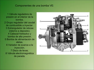 Componentes de una bomba VE: 1 Válvula reguladora de presión en el interior de la bomba. 2 Grupo regulador del caudal de combustible a inyectar. 3 Estrangulador de rebose (retorno a deposito). 4 Cabezal hidráulico y bomba de alta presión. 5 Bomba de alimentación de aletas. 6 Variador de avance a la inyección. 7 Disco de levas. 8 Válvula electromagnética de parada. 